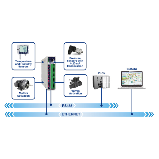 DigiRail NXprog RAMIX Programmable I/O 2AI / 2AO / 4DI / 3DOETH 3