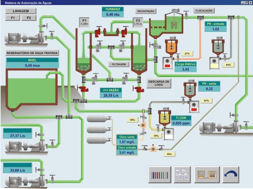 SuperView SCADA +  Licence for 1 remote client access